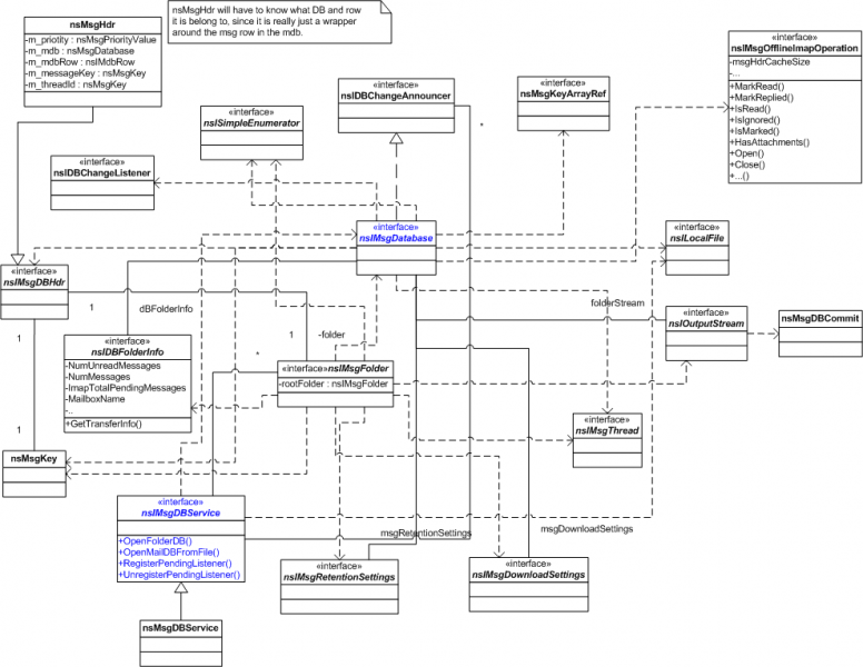File:NsIMsgDatabase.cd.png
