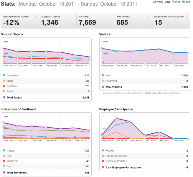 File:10-16October2011-GS-stats-2011-10-17 1626.png