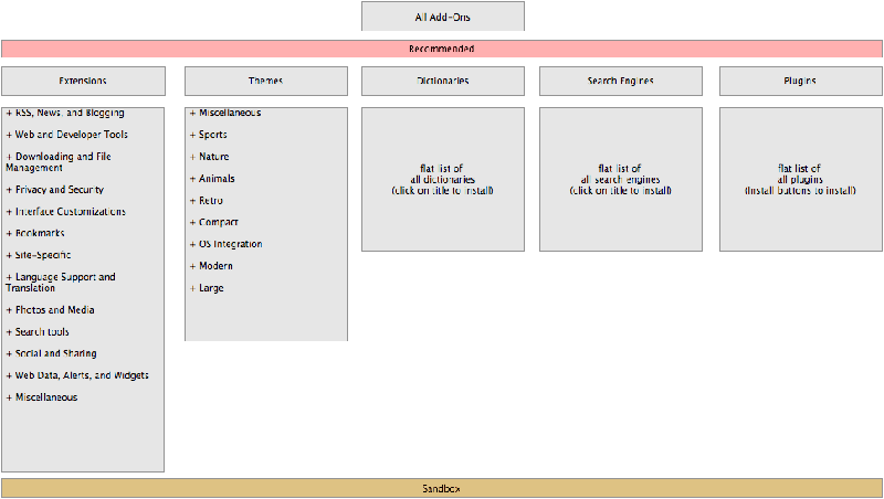 File:Categorization current.png