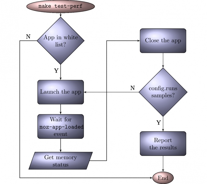 File:Moz-app-load-mem-test.jpg
