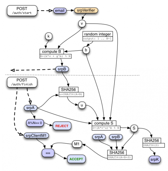 File:PICL-IdPAuth-SRP-Server.png
