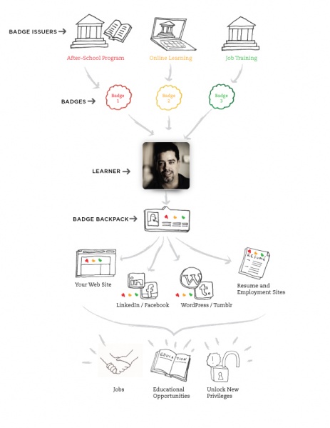 File:Badge-diagram-2.2.jpg