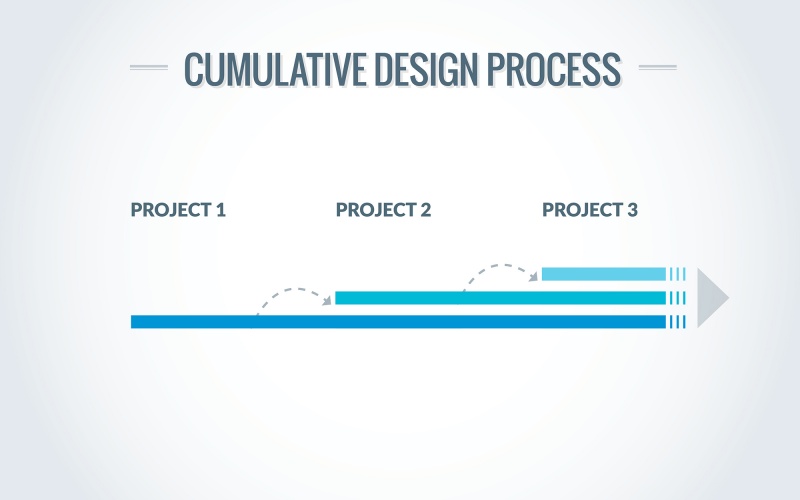 File:DesignResearchcumulativeDiagram.jpg