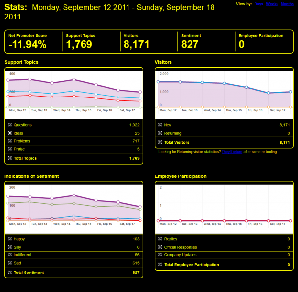 File:ThunderbirdGetSatisfaction-stats-2011-09-19 1614.png