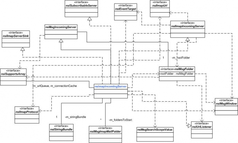 File:NsImapIncomingServer.cd.jpg