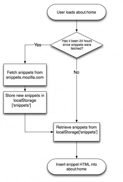 File:About home flow chart.png