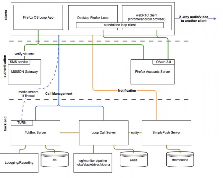 File:Loop diagram.png