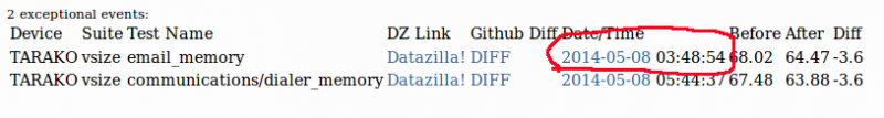 File:Alert details date.png