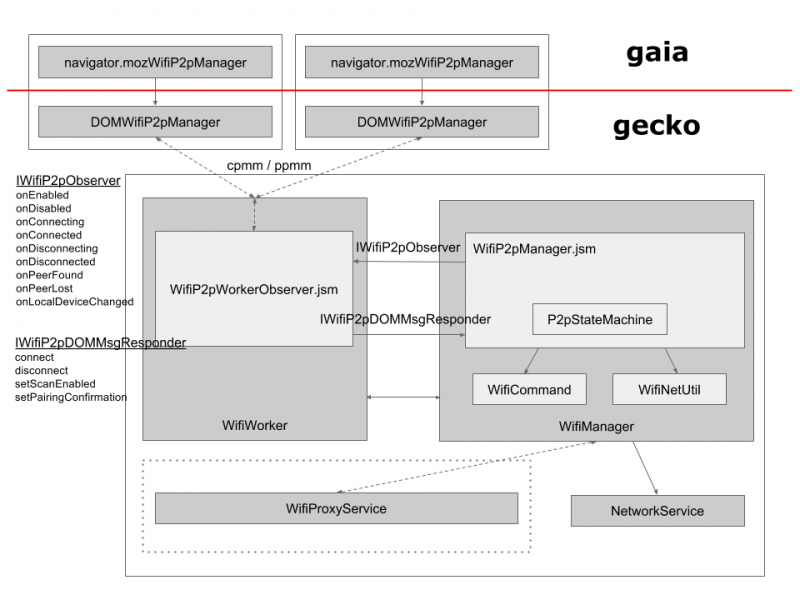 File:Wifi Direct Diagram.png