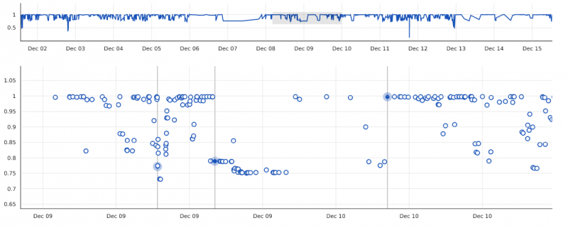 File:Graph sccache real regression.png