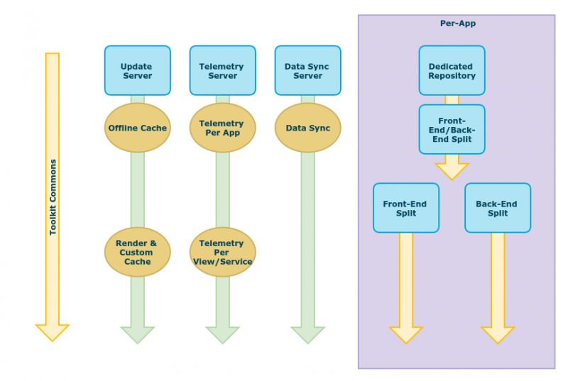 File:Gaia Transition Proposal Timeline.png