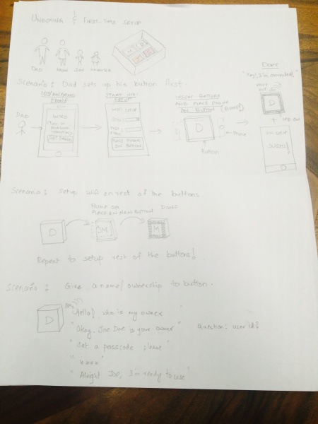File:Abigail-interaction-ideas2.jpg