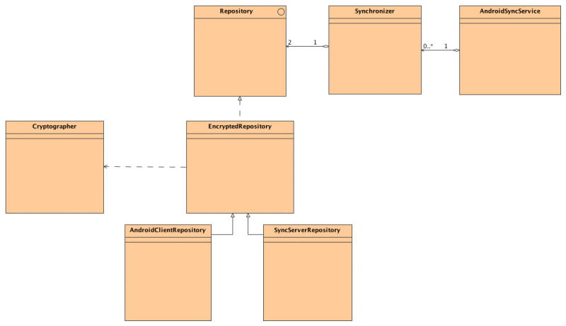 File:ClassDiagram.png