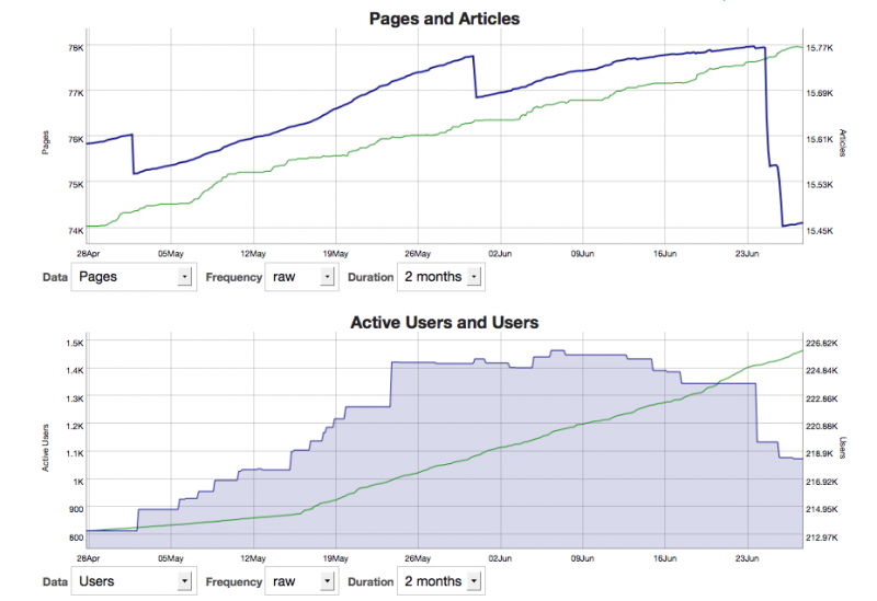 File:Wiki dashboard.png