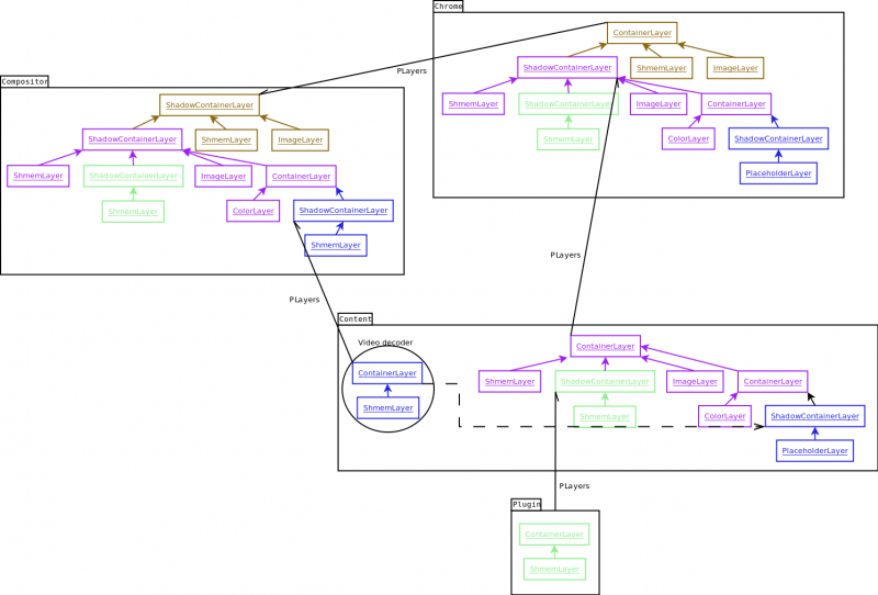 File:Layer-trees-v0.png