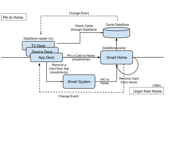 File:Pin To Home.png