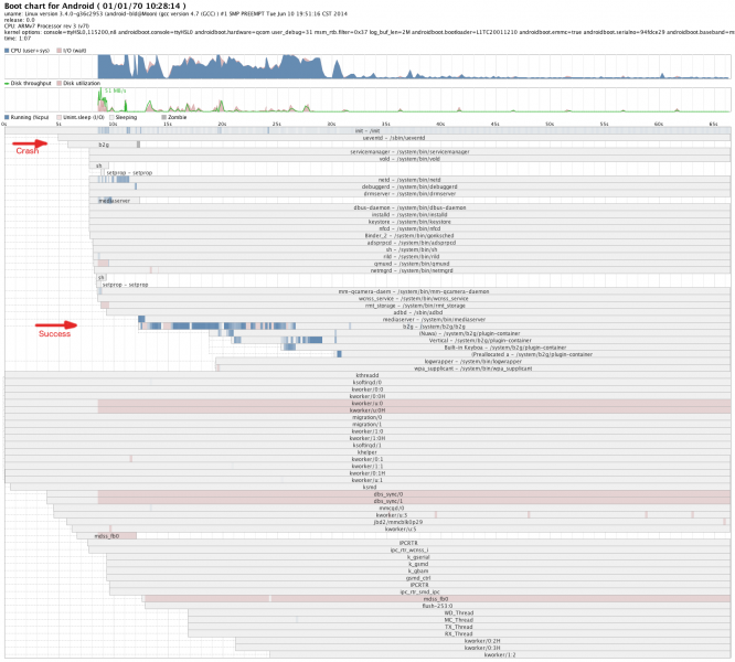 File:Lesswl-bootchart.12.png