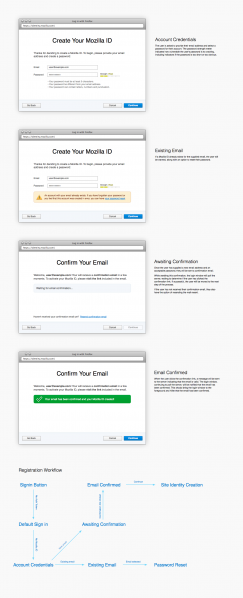 File:Registration.png