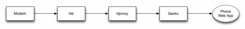 File:Webtelephony.png