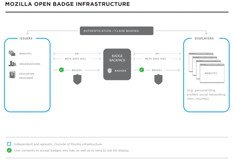 File:Tech-diagram-v3 updated.png