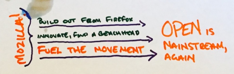 File:Big-picture-mozilla-990x313.jpg