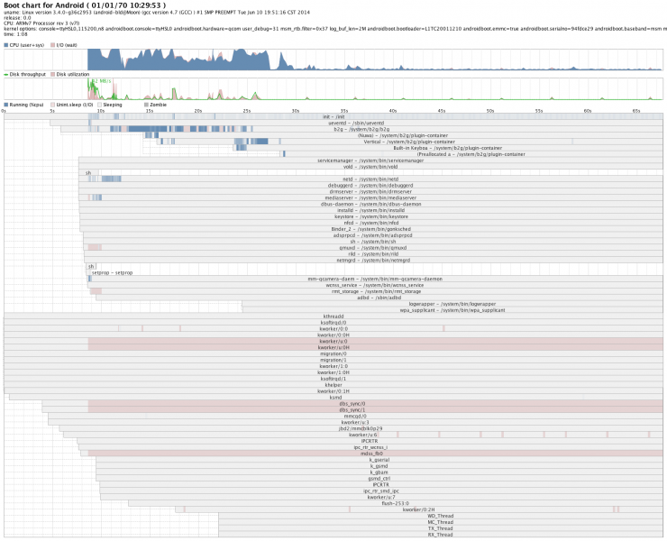 File:Lesswl-bootchart.13.png