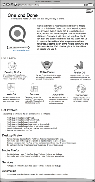 File:Mozilla-qa-taskboard-home-page.png