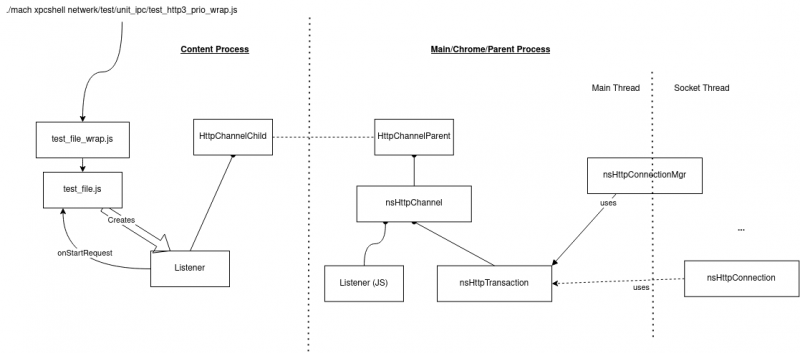 File:Networking-testing-content-process.drawio.png