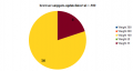 Thumbnail for version as of 12:18, 30 May 2014