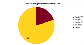 browser.snippets.updateInterval = 300