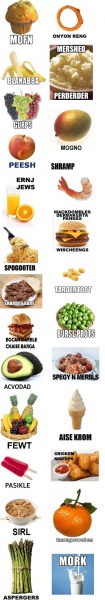 File:Food pronunciations 23423.jpg