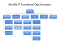 Thumbnail for version as of 16:55, 13 May 2013