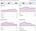 Thumbnail for version as of 16:00, 1 September 2009