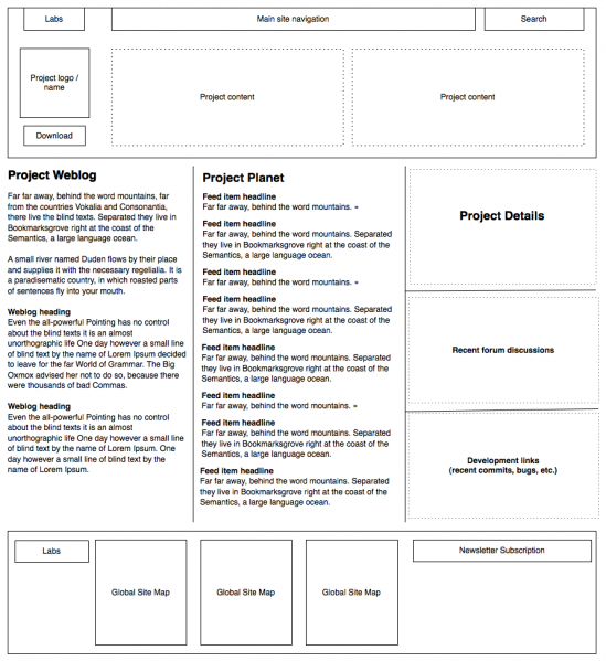 File:Labs-site-projectpage-wireframe.png