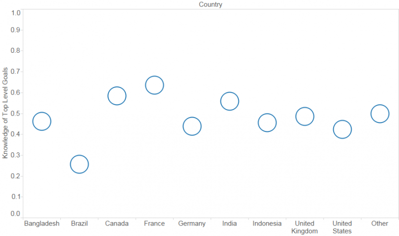 File:Image 4 toplevelgoals country.png