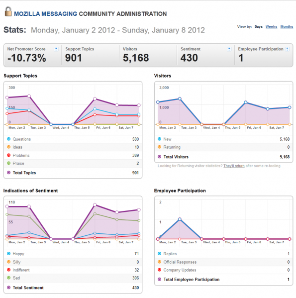 File:Thunderbird-GetSatisfaction-2-8Jan2012-2012-01-09 1617.png