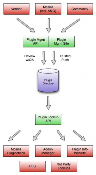 File:Plugins.jpg