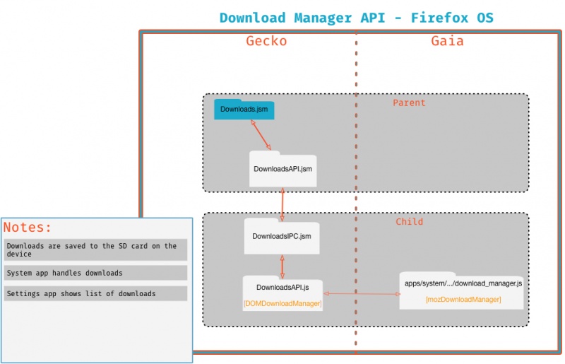 File:Dl-manager.jpg