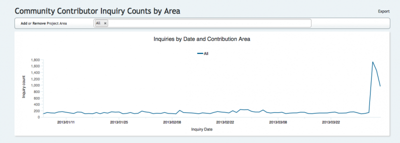 File:Inquiry spike2.png