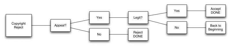 File:Current process flow.png