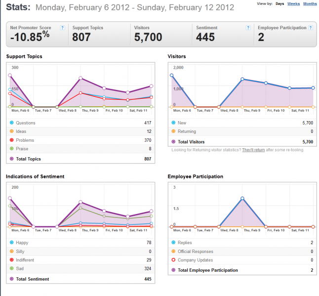 File:6-12February-Thunderbird-GS-stats-2012-02-13 1307.png