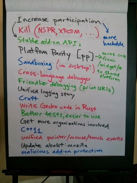 File:Summit2013-Platform-SantaClara-2.jpg