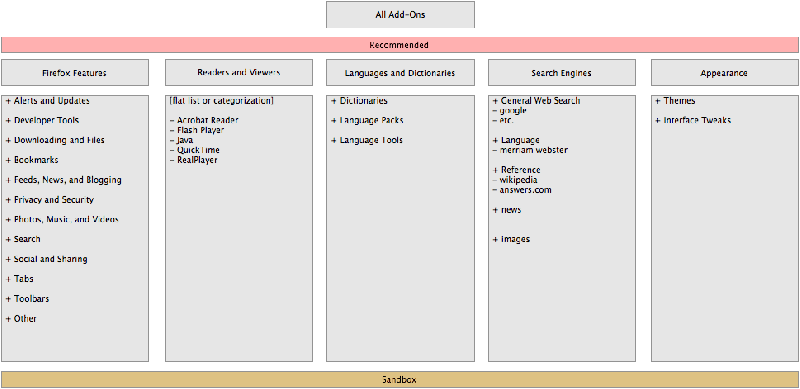 File:Categorization 2007-07-10.png