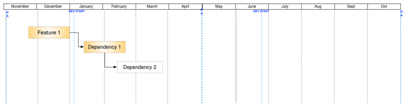 File:Dependency Gantt Chart.png