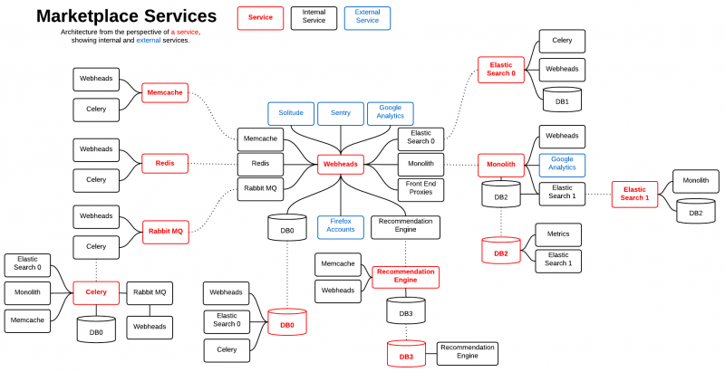 File:Mkt systems.png