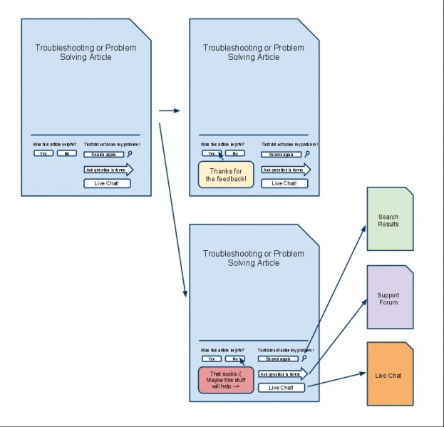 File:ArticleFeedback2.jpg