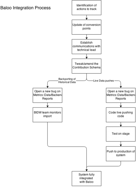 File:Baloo Implementation Workflow.png