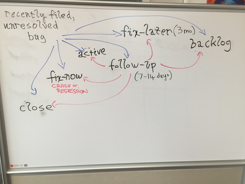 File:Draft bug states.jpg
