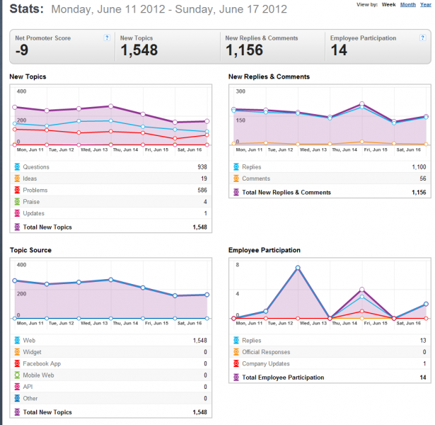 File:Thunderbird-GetSatisfactionMetrics-1-of-2-11-17June2012.png