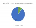 Status of Must-Have Requirements